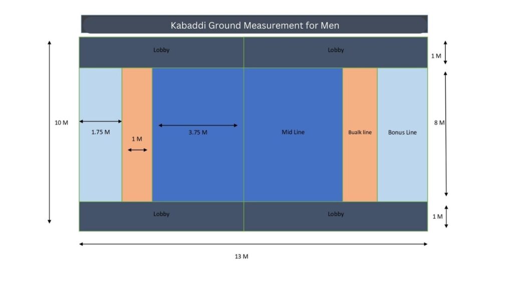 kabaddi ground measurement for men