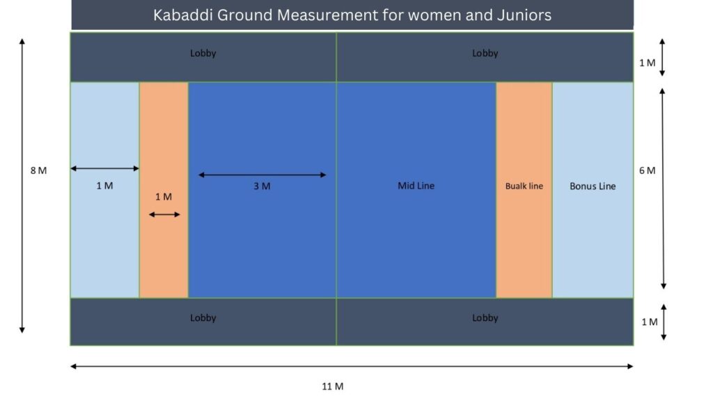kabaddi ground measurement for women 