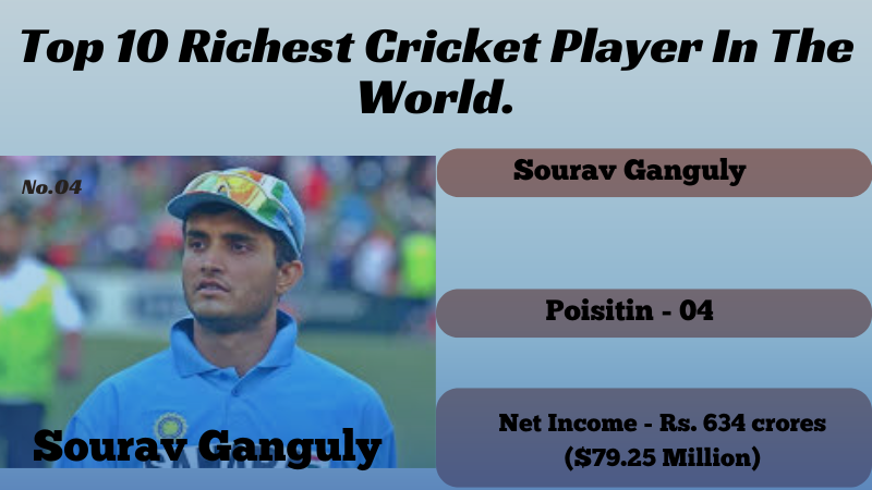 richest Cricket Players in the world