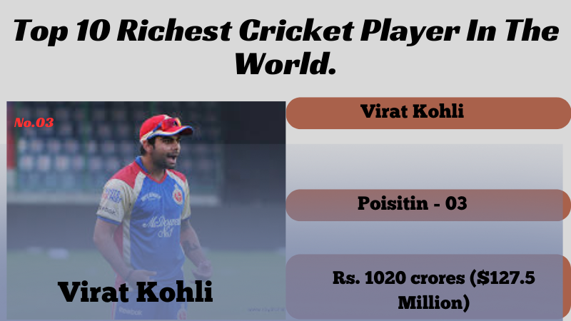 richest Cricket Players in the world