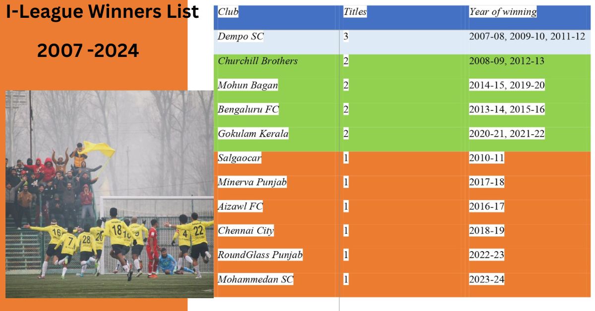 i league winners list