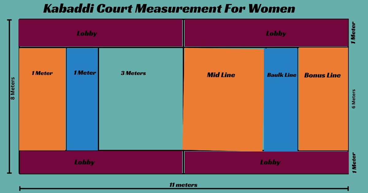 kabaddi court measurement for women