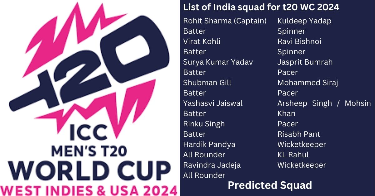 india t20 squad 2024