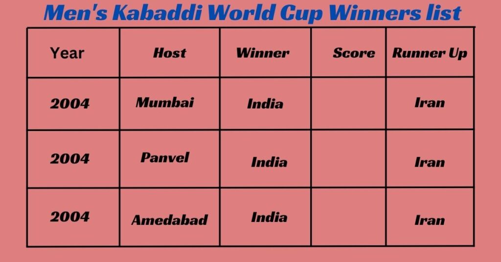 Men's Kabaddi World Cup Winners list