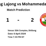 Mohammedan vs Shillong Lajong FC Head-to-Head - PREDICTION