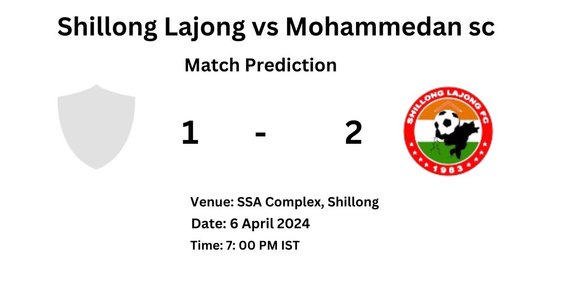 Mohammedan vs Shillong Lajong FC Head-to-Head - PREDICTION