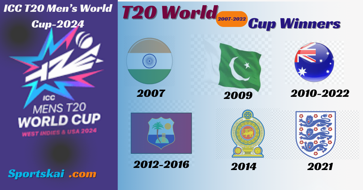 who won the first t20 world cup