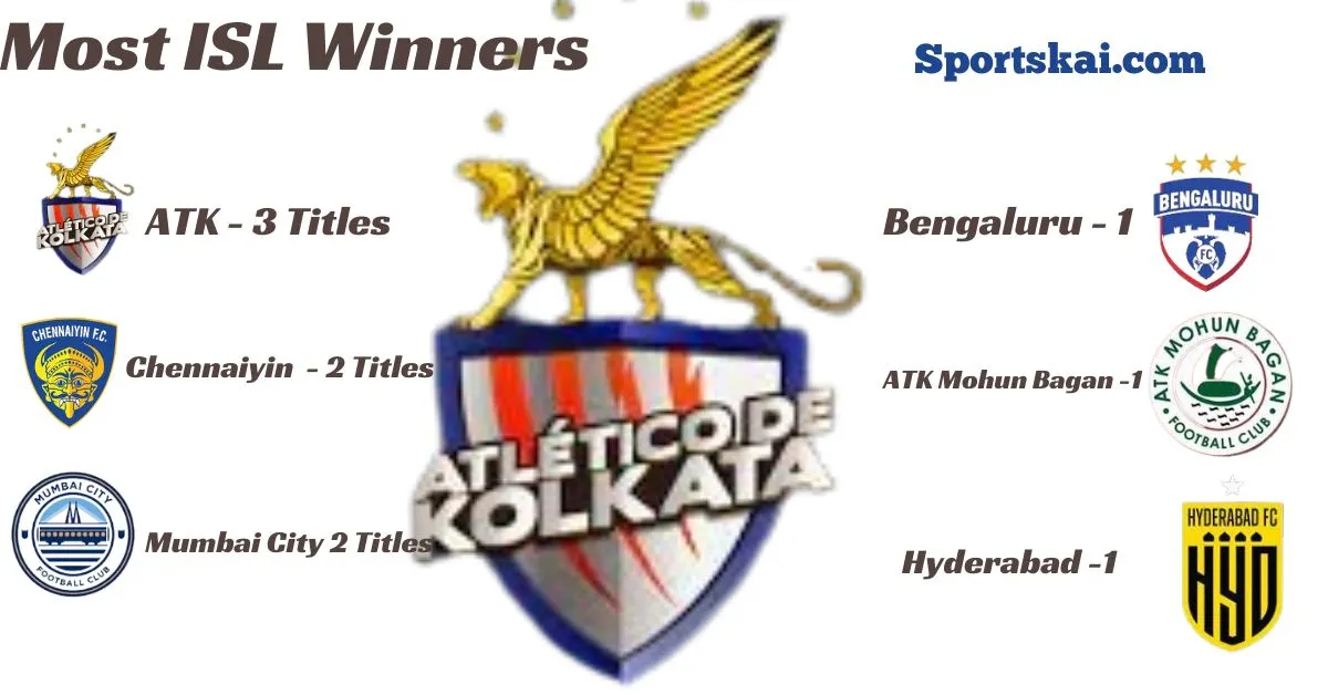 who is the most ISL winners