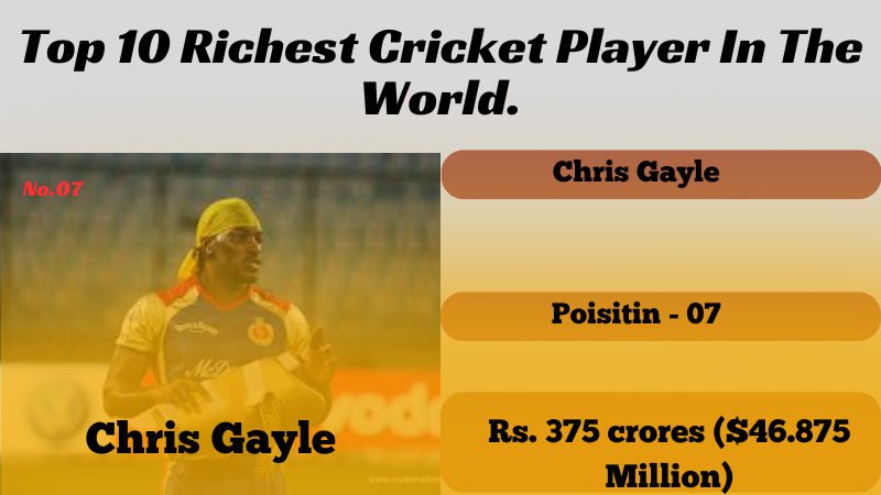 richest Cricket Players in the world