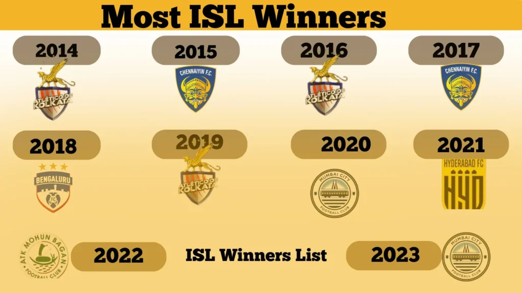 Who is the most ISL Winners