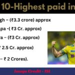 Top 10 - ISL Highest-paid Player