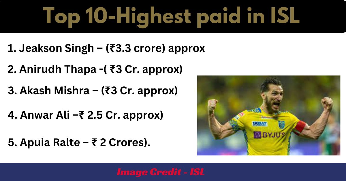 Top 10 - ISL Highest-paid Player